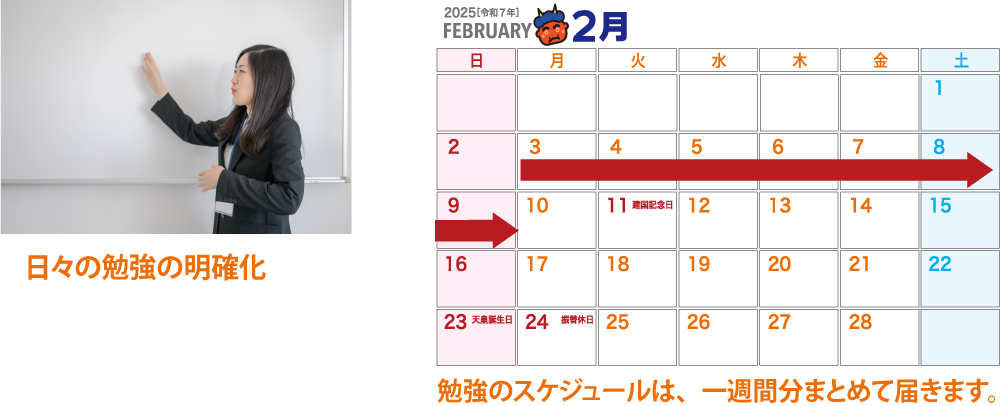 E-Schoolサポートシステム