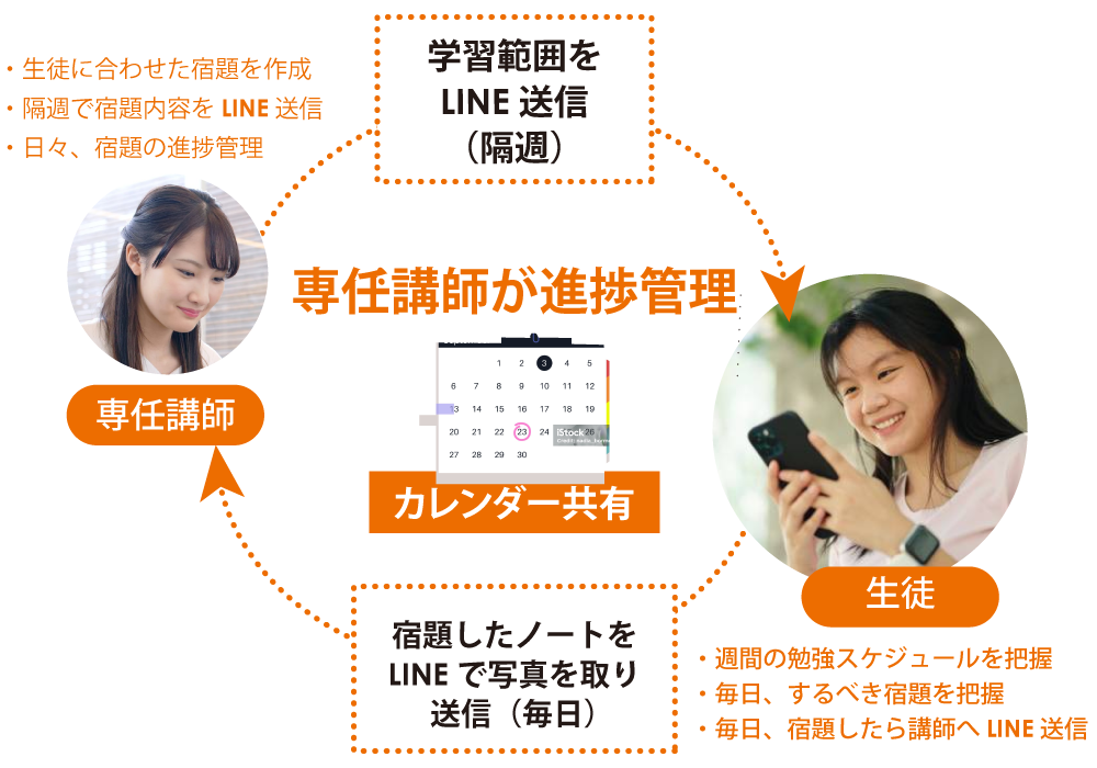 E-School専任講師