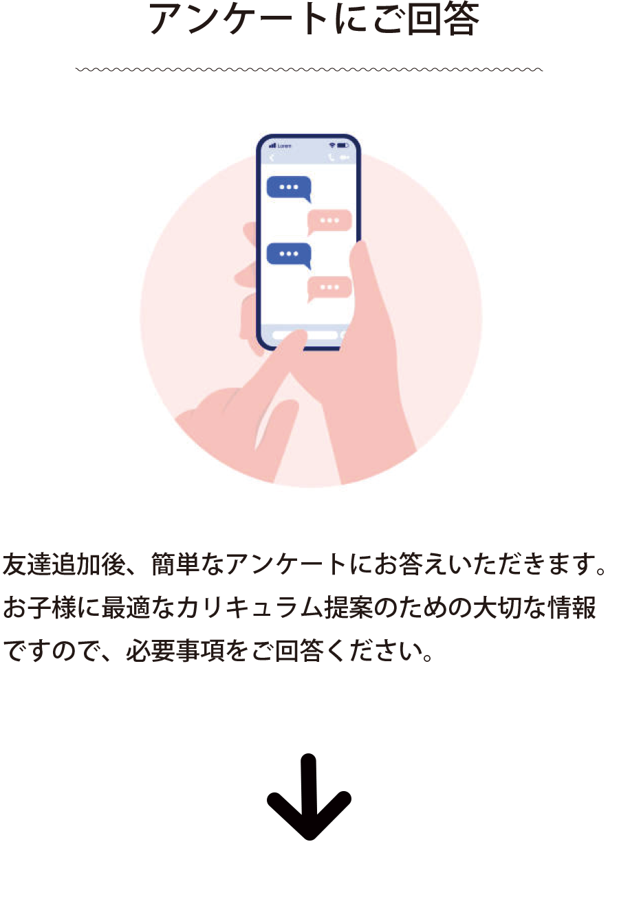 フロー