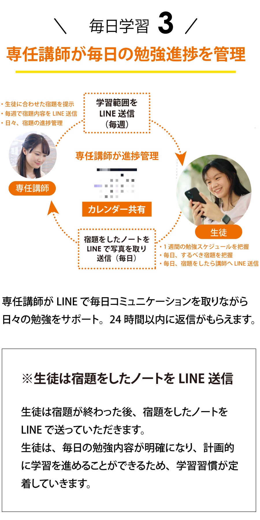 毎日学習3（モバイル版）