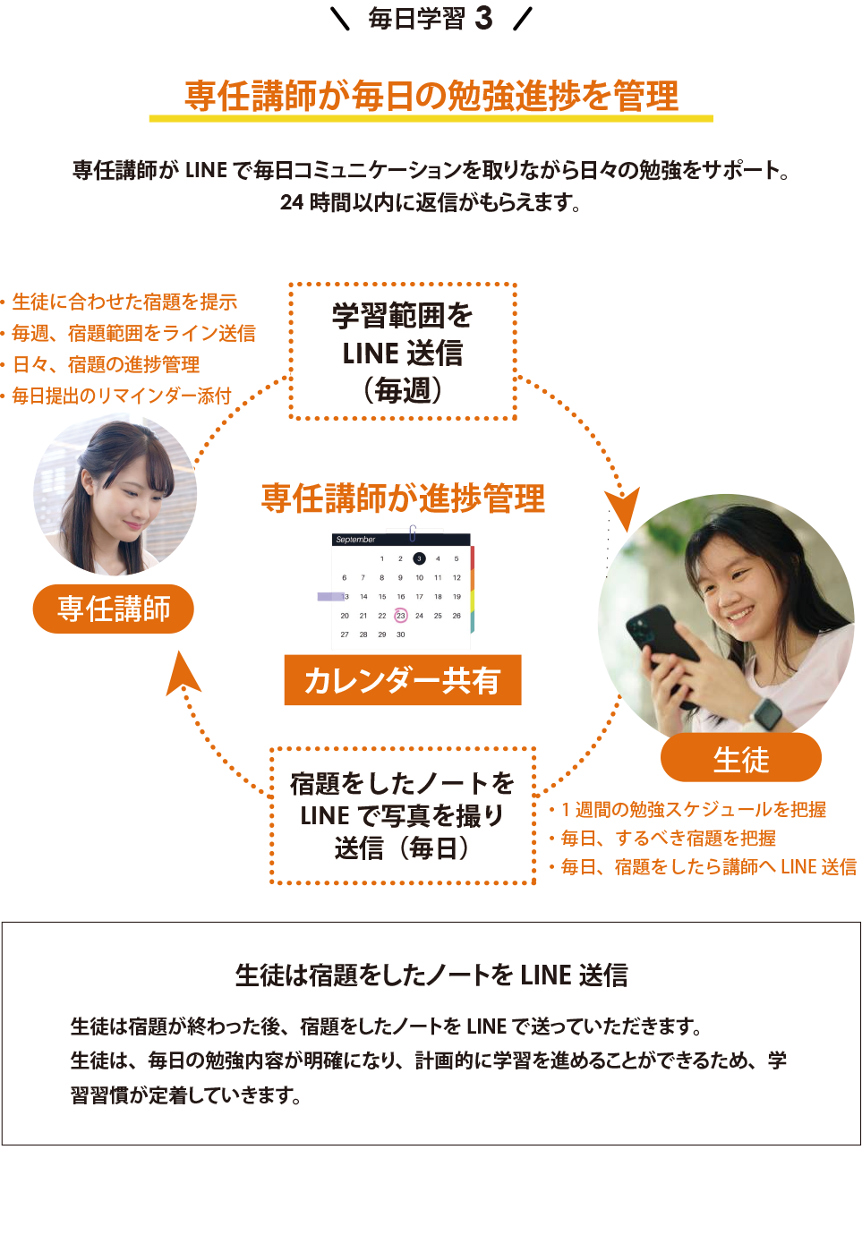 毎日学習3