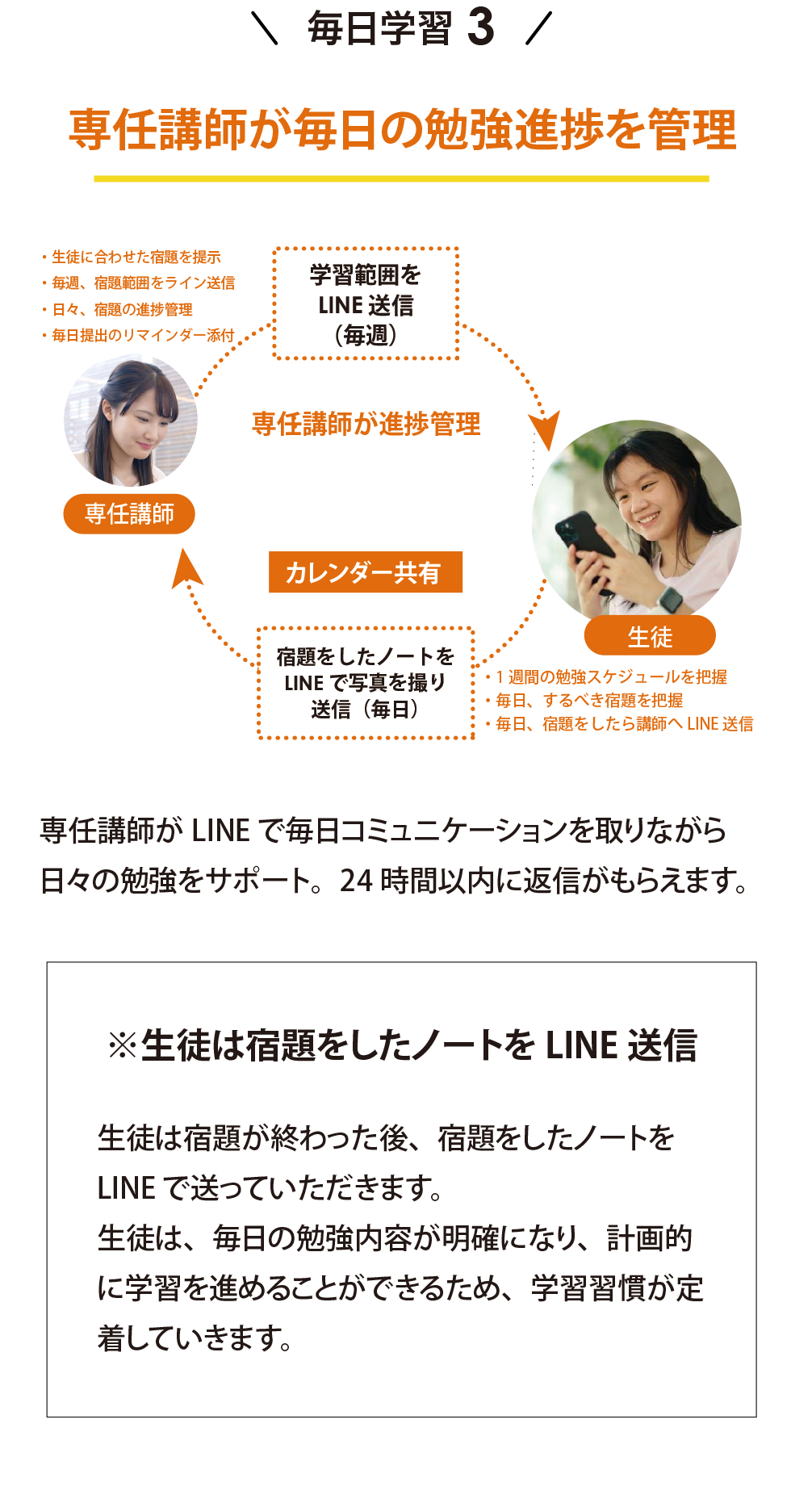 毎日学習3（モバイル版）