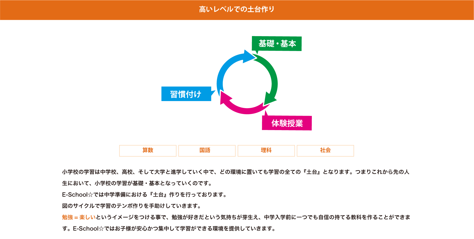 高いレベルの土台づくり