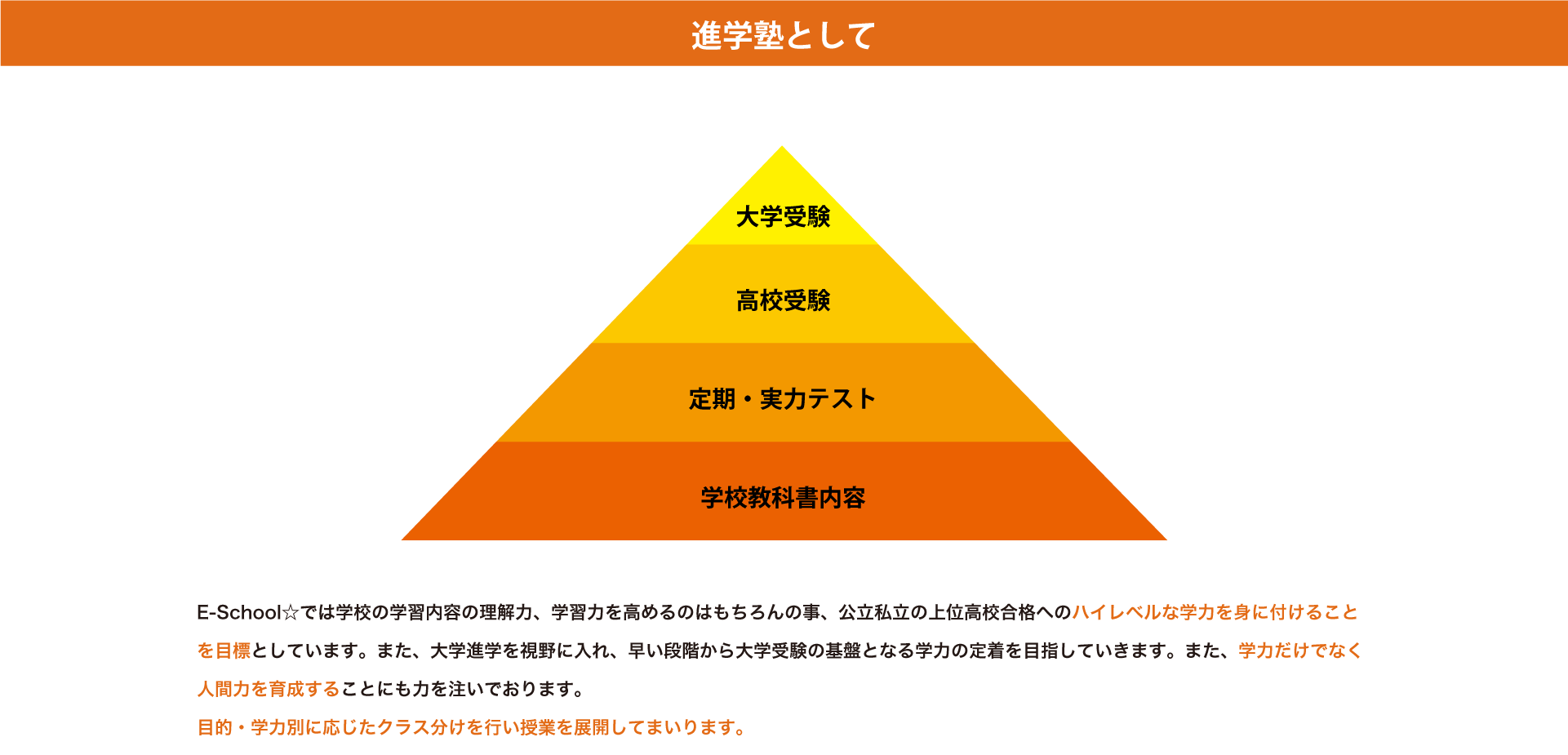 教育システムチャート