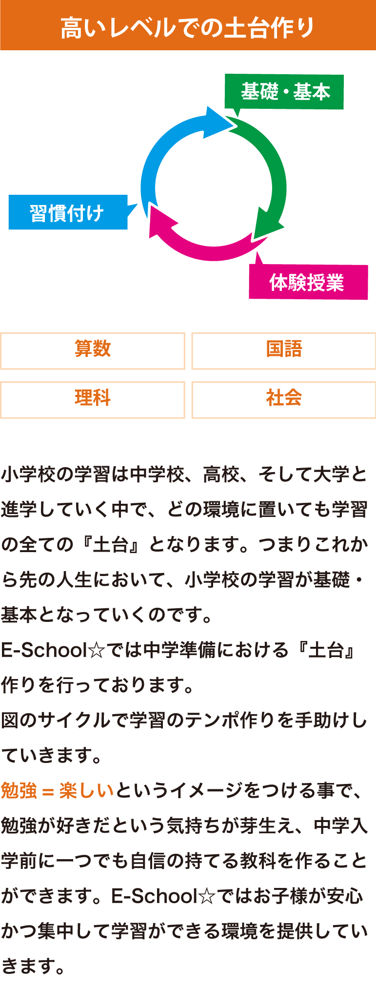 高いレベルの土台づくり