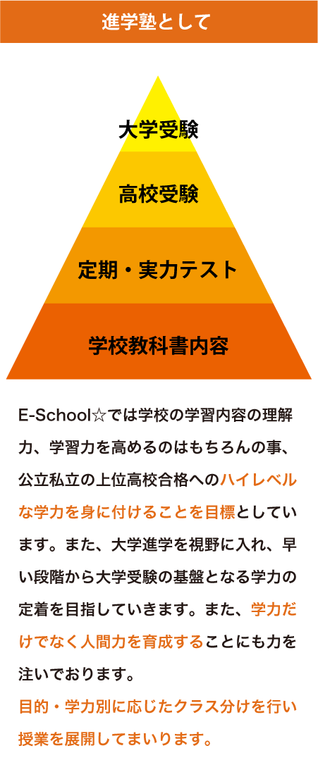 教育システムチャート